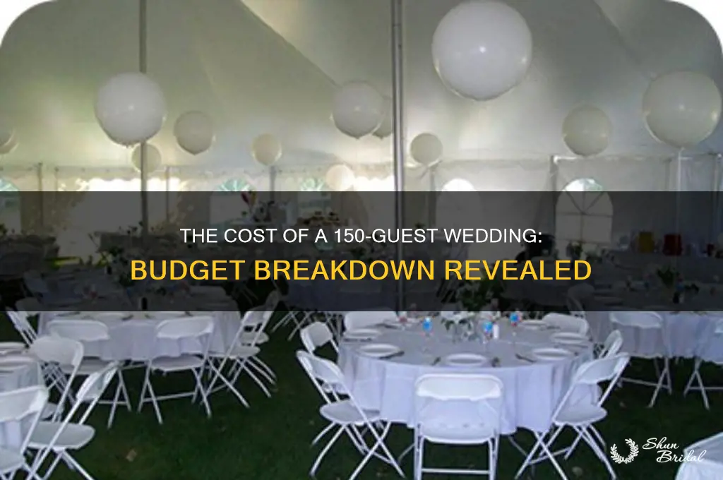 how expenive is a wedding of 150