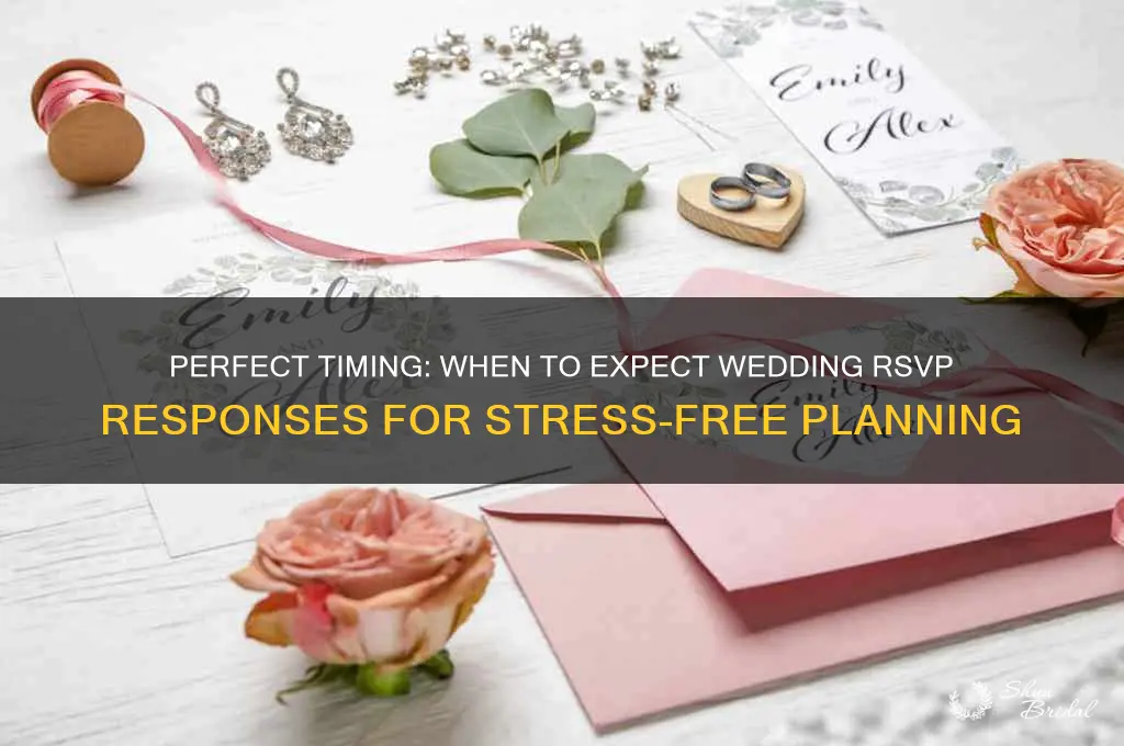 how far ahead of wedding do you have response back