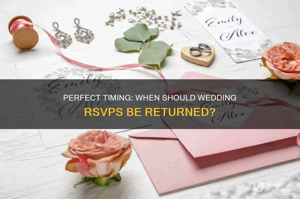 how far before the wedding are rsvps due