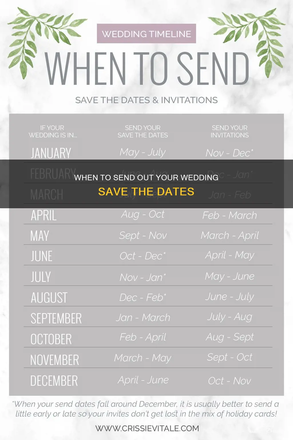 how far in advance for wedding save the dates