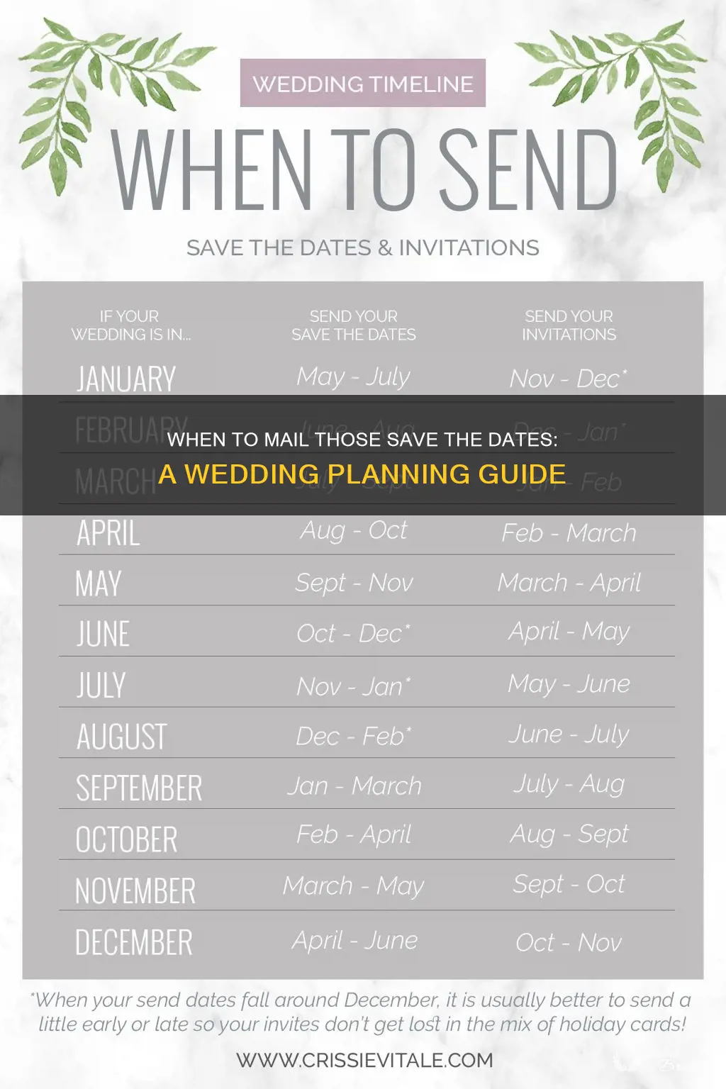 how far in advance mail save dates for wedding