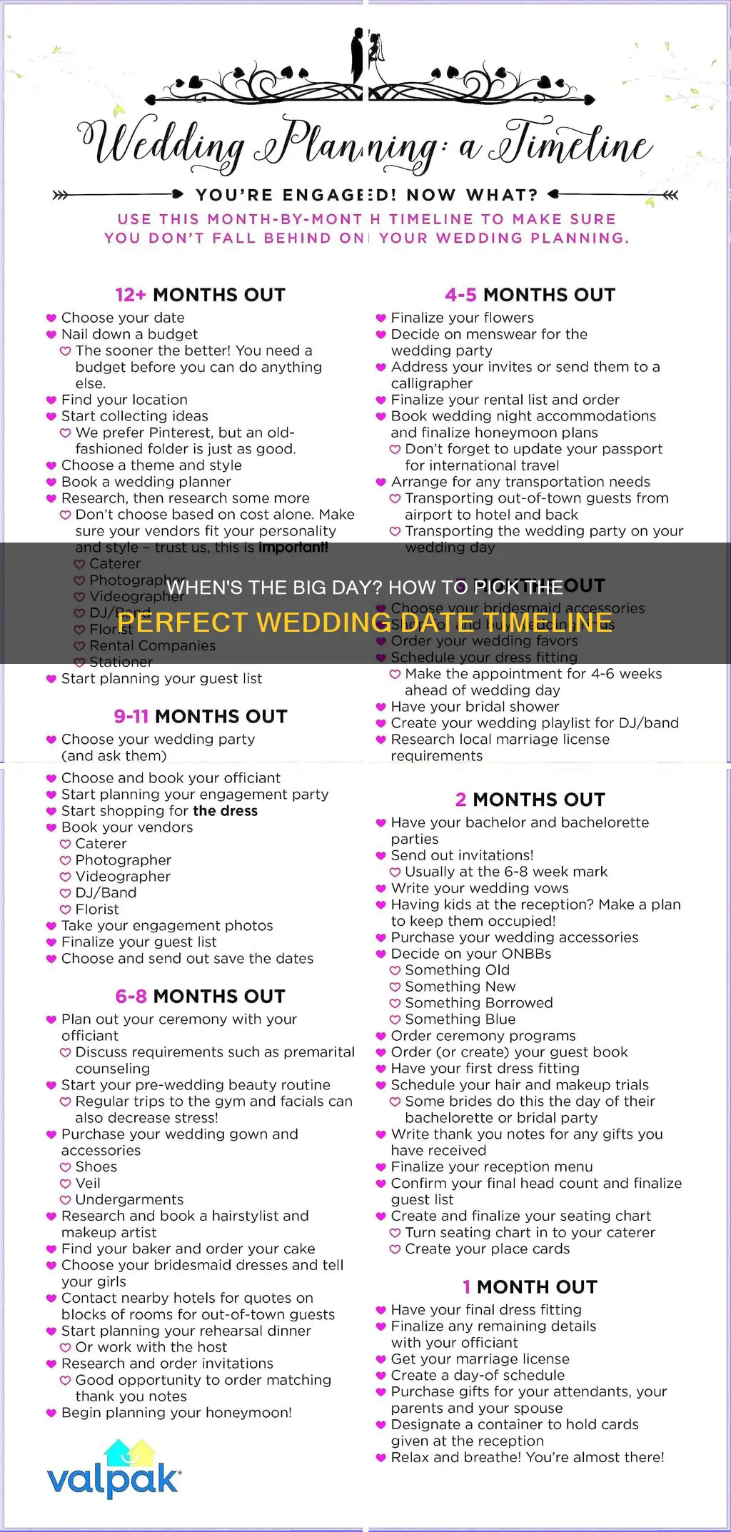 how far in advance should you pick your wedding date