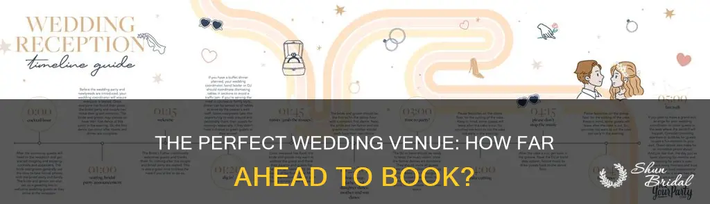 how far in advance wedding venue