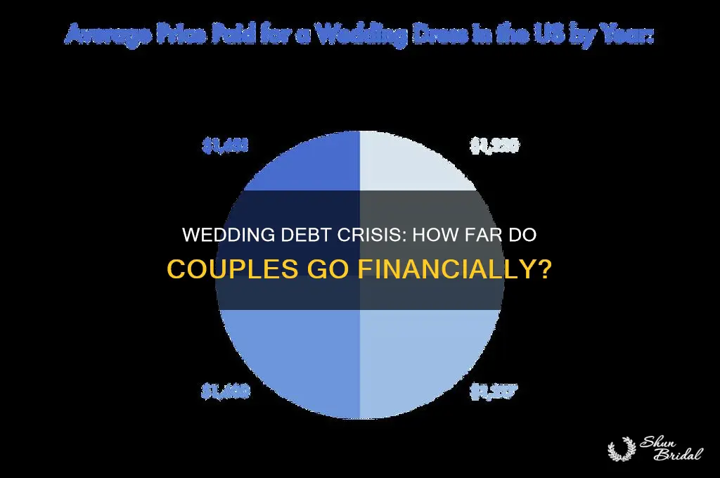 how far in debt do mpst people go after weddings