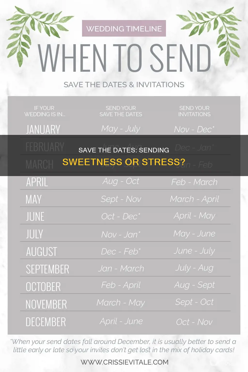 how far out to send save the dates for wedding