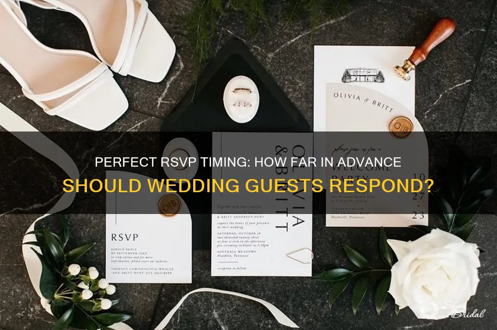 how far should you suggest people rsvp for wedding