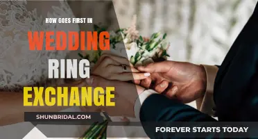 Who Wears the Wedding Ring First and Why?