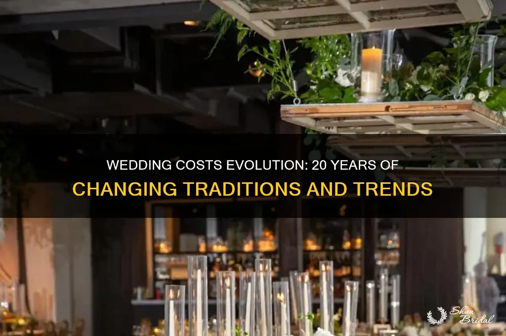 how have wedding costs changed over the last 20 years