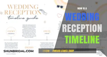 Planning the Perfect Wedding Reception Timeline