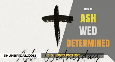 Understanding Ash Wednesday: How Its Date is Determined Each Year