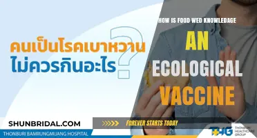 Food Wisdom as an Ecological Vaccine: Sustaining Health and Planet