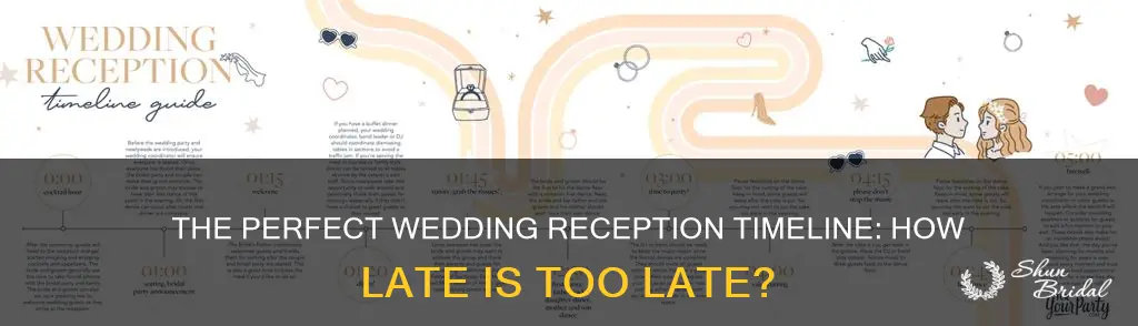 how late should a wedding reception last
