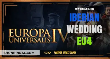 Iberian Wedding EU4: Analyzing the Probability of This Historic Union