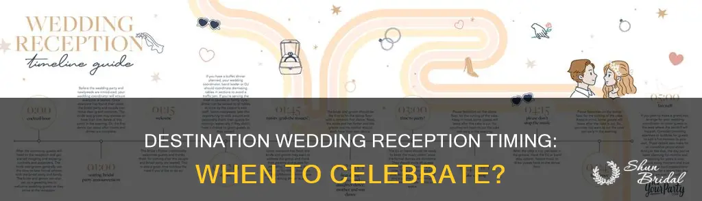 how long after destination wedding to have reception