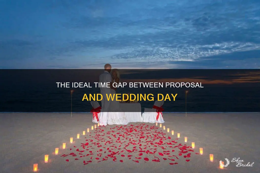 how long after proposal before the wedding