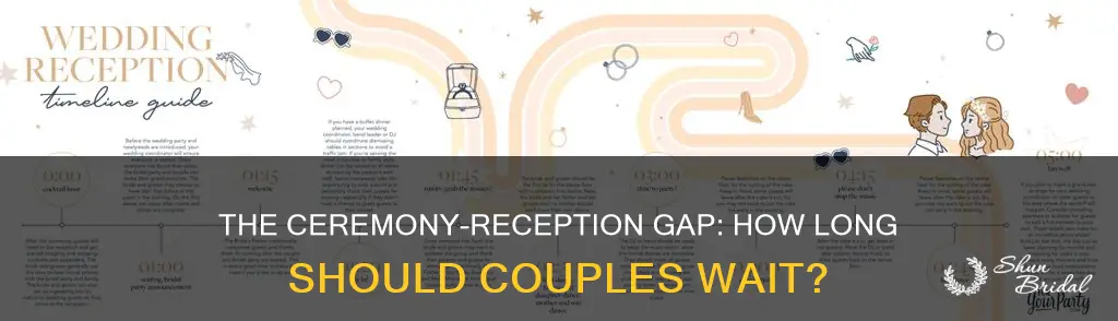 how long after the wedding ceremony should the reception start
