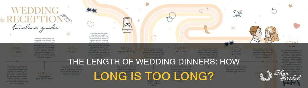 how long are wedding dinners
