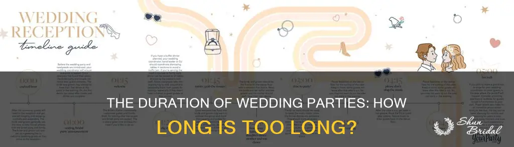 how long are wedding parties