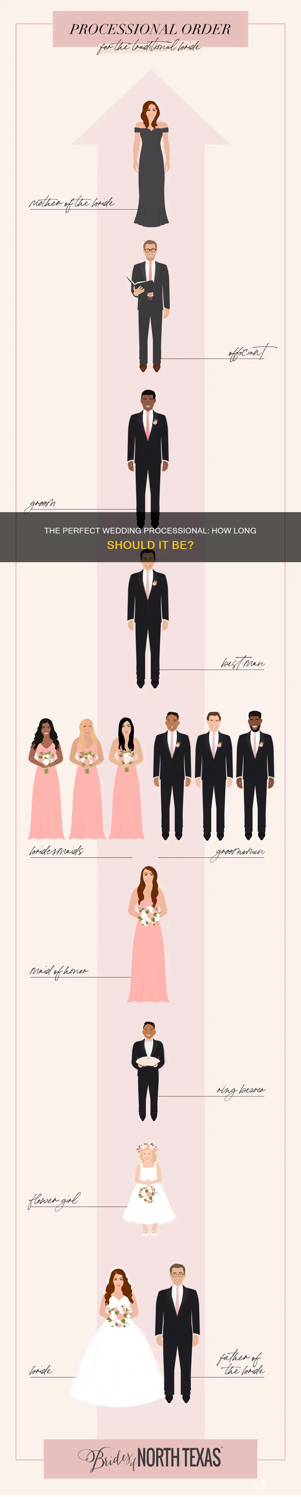 how long are wedding processionals