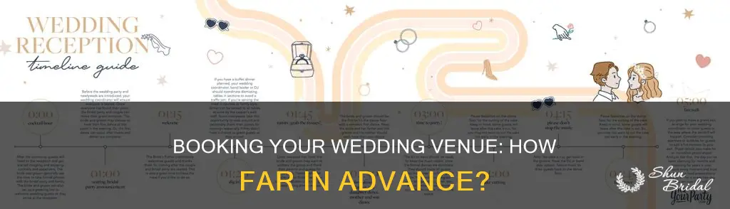 how long before my wedding should I book the venue