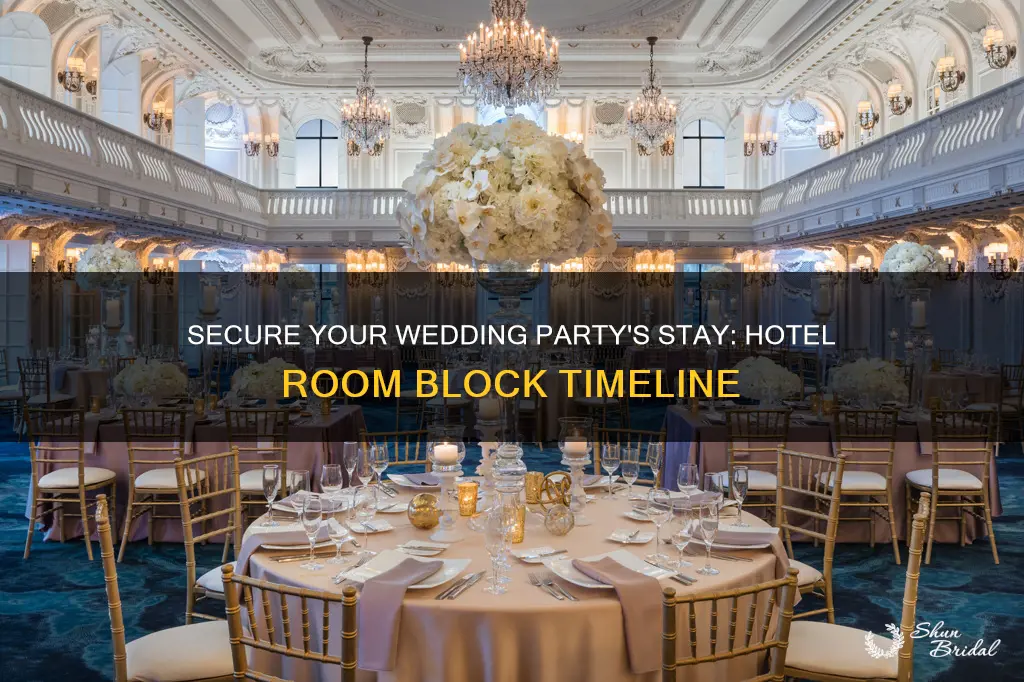 how long before the wedding reserve block of hotel rooms