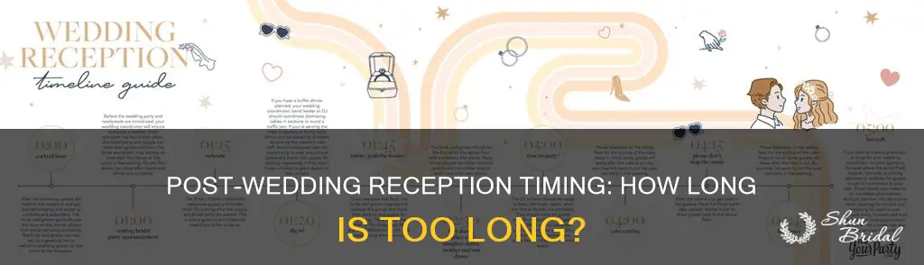 how long before you keep receptions after a weddings
