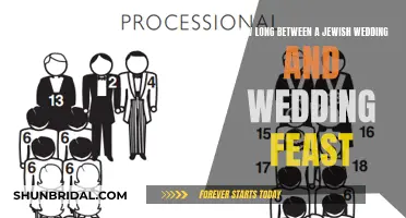 Jewish Wedding Rituals: Timing Between Ceremony and Wedding Feast