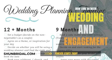 The Ideal Gap Between Getting Engaged and Married