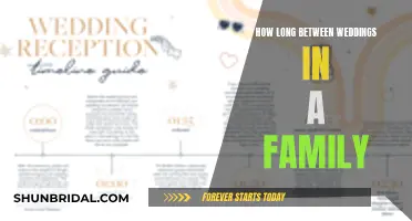 Planning Weddings: Timing and Order in the Family