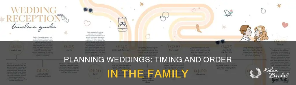 how long between weddings in a family
