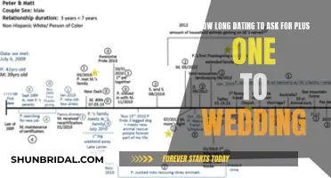 When to Bring Up Plus Ones at Weddings