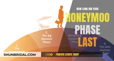 The Honeymoon Phase: How Long Does It Last?