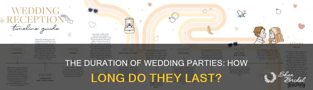 how long do most wedding parties last