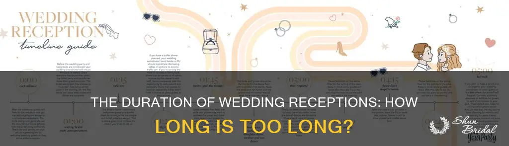 how long do wedding receptions last