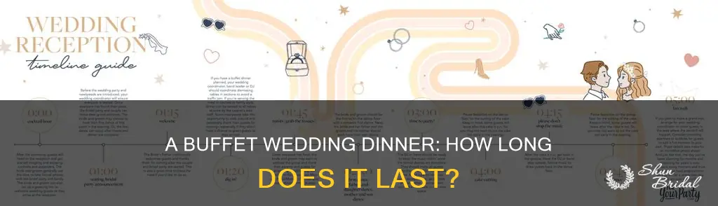 how long does a buffet wedding dinner take