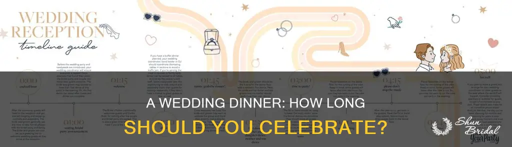 how long does a wedding dinner last