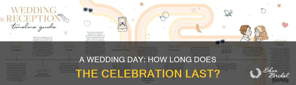 how long does a wedding plus reception typically last
