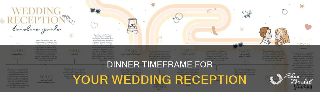 how long does dinner take at a wedding