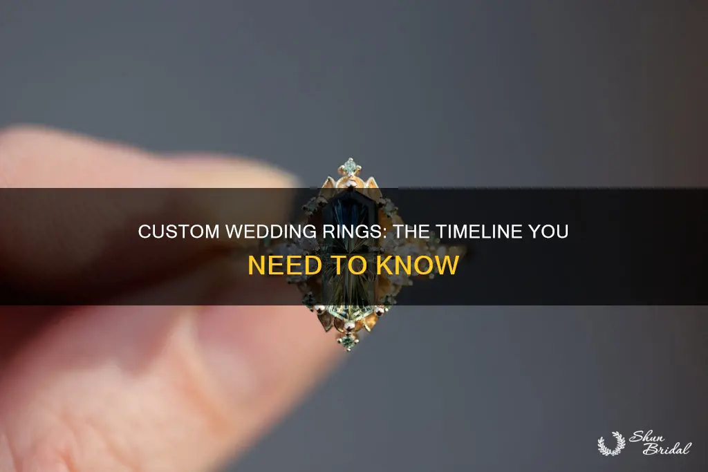 how long does it take to order a wedding ring