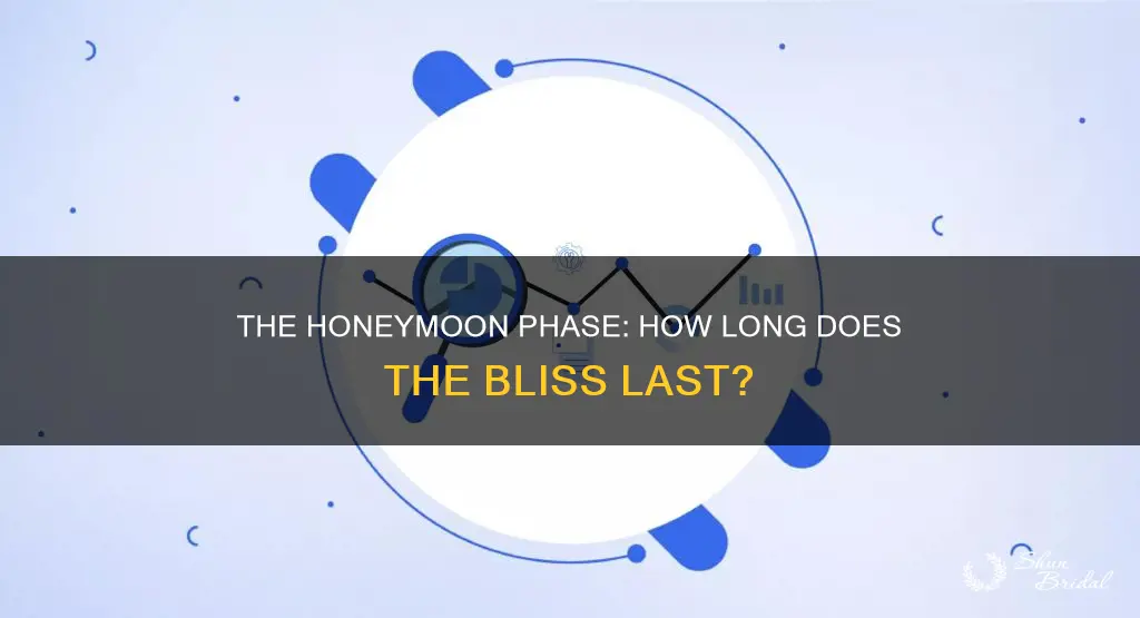 how long does rhe honeymoon phase last