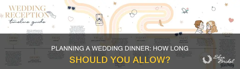 how long does you factor for dinner wedding