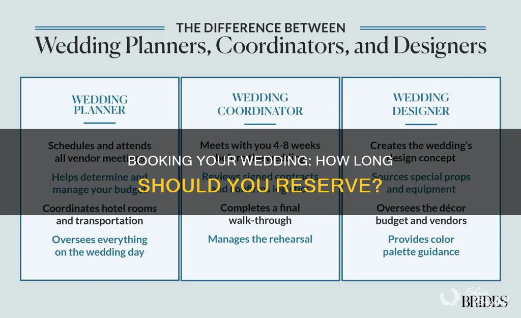 how long dyiop you book for a wedding