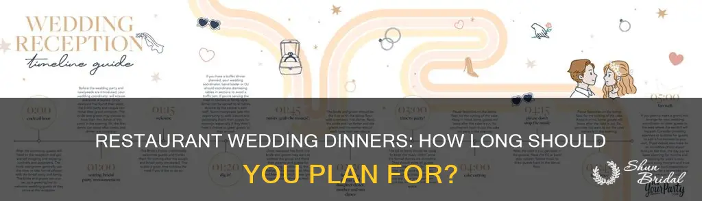 how long for dinner at a restaurant wedding