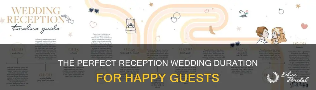 how long is a common reception wedding