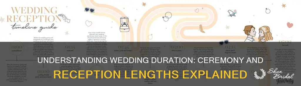 how long is a typical wedding ceremony and reception