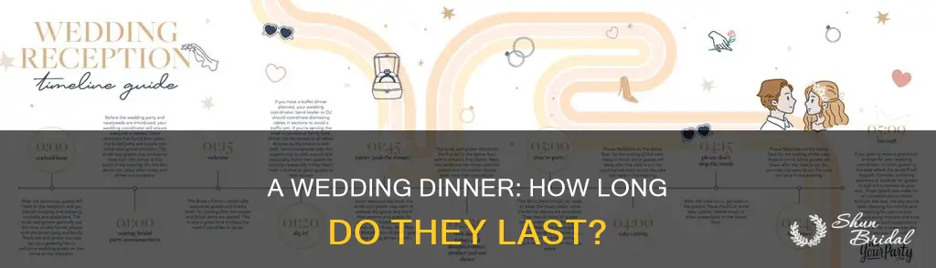 how long is a typical wedding dinner