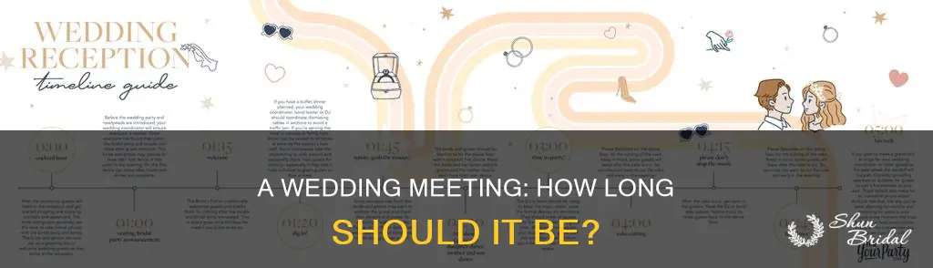 how long is a wedding meeting