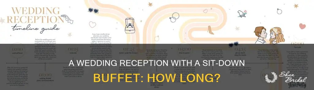 how long is a wedding reception with sit down buffet