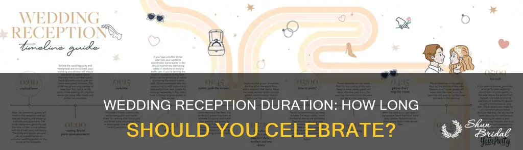 how long is an average wedding recepetion