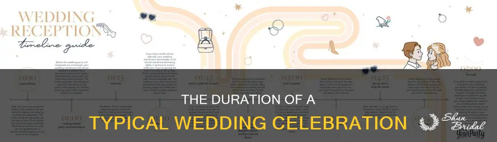 how long is the average wedding event